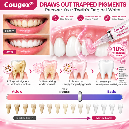 COUGEX®  Cavity-Repair Natural Enamel Filling Gel
