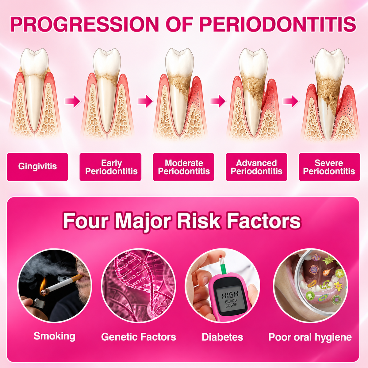 Tooth Armour Advanced Enamel & Gum Care Serum